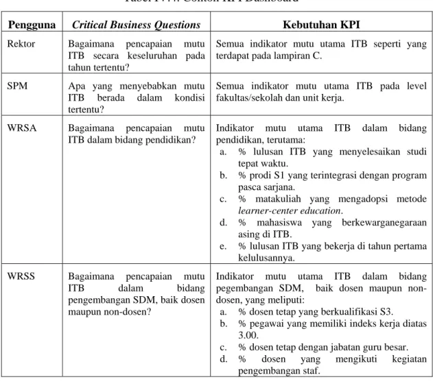 Tabel IV.4. Contoh KPI Dashboard 