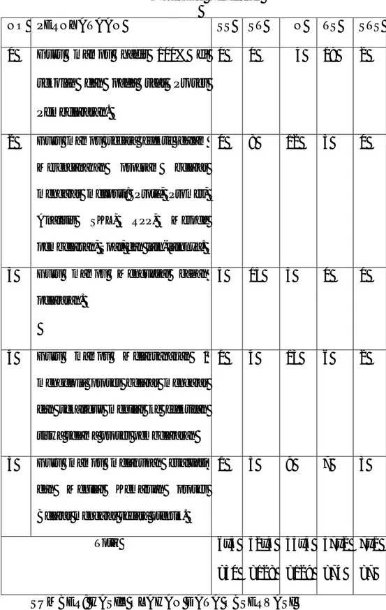 TABEL 1.1  Observasi Penelitian 