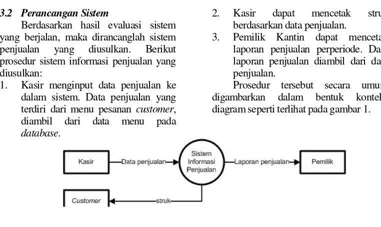 Gambar 1. Rancangan Konteks Diagram 