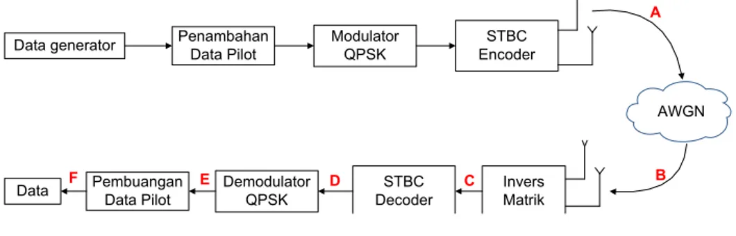 Gambar 1. Diagram Blok Sistem  Invers Matrik  [1]