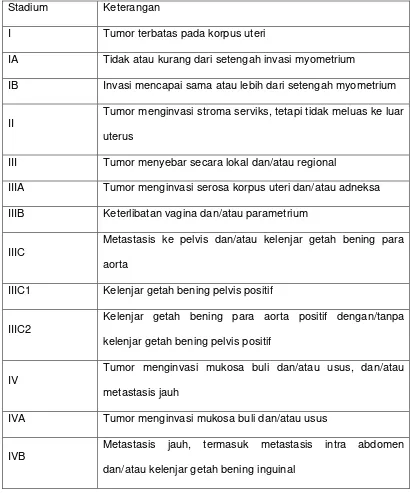 Tabel 2.1. Klasifikasi stadium kanker endometrium berdasarkan FIGO 