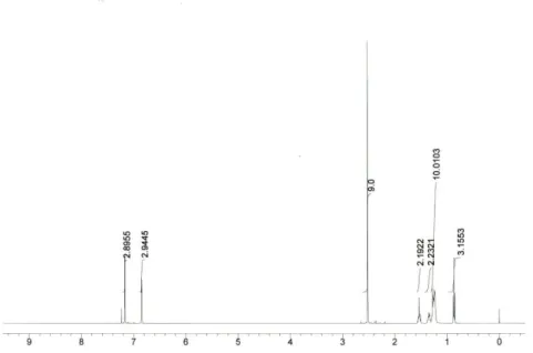 Gambar 3. Spektra  13 C NMR senyawa hasil arilasi 