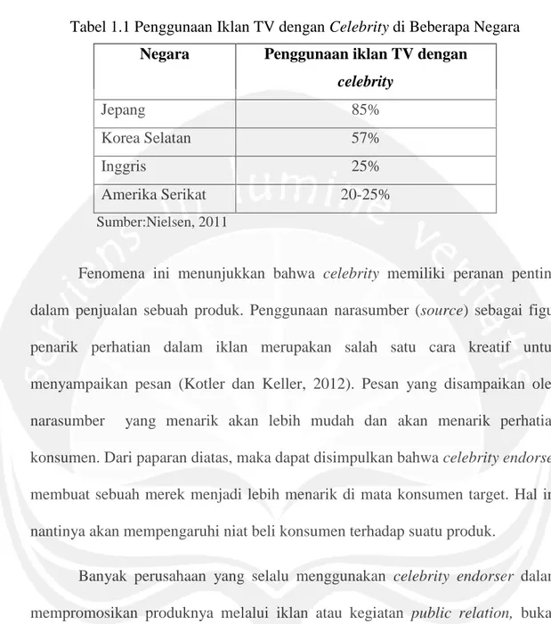 Tabel 1.1 Penggunaan Iklan TV dengan Celebrity di Beberapa Negara 