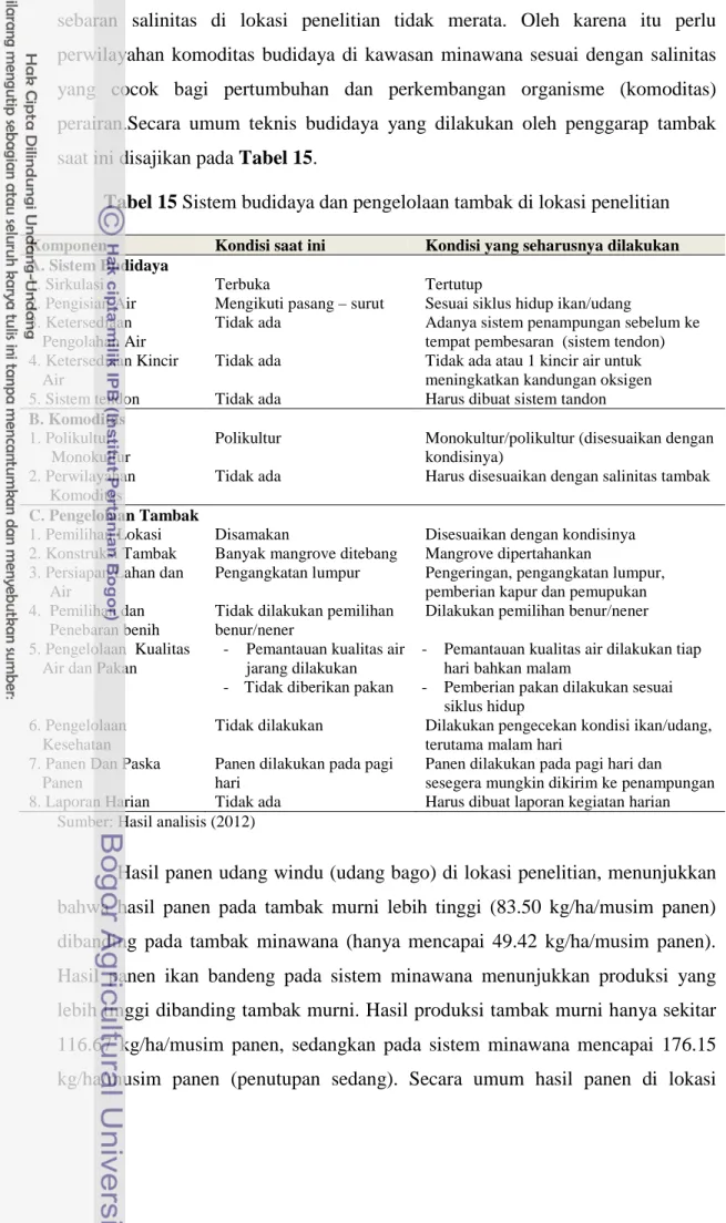 Tabel 15 Sistem budidaya dan pengelolaan tambak di lokasi penelitian
