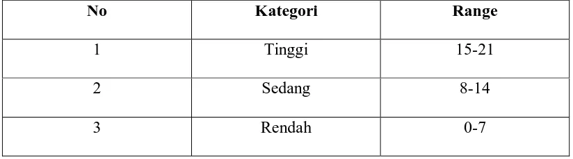 Tabel 4. Jumlah Skor Tingkat Adopsi Teknologi Budidaya Nilam  