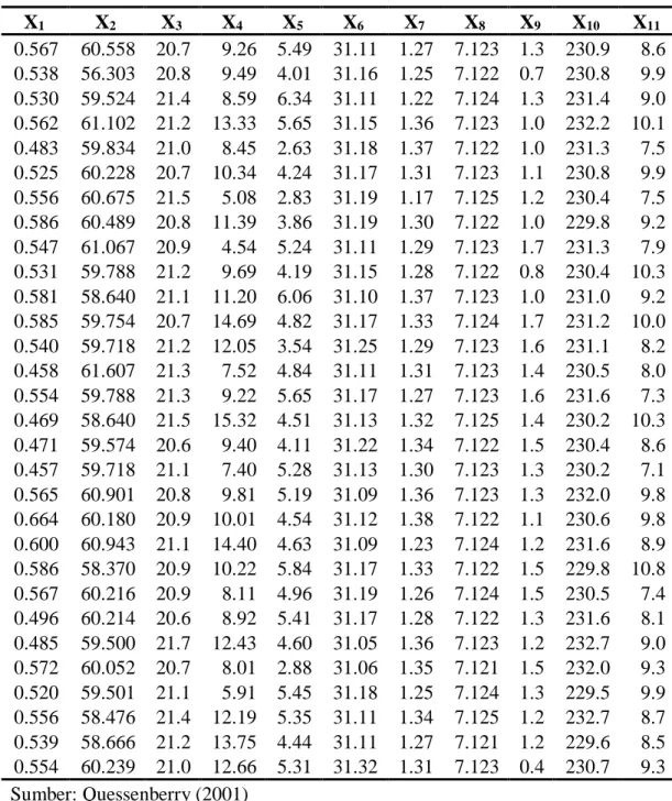 Tabel 3.2. Data Quessenberry (2001) 