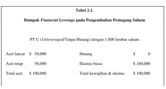 Tabel 2.1. 