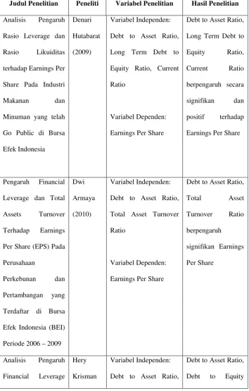 Tabel 2.2. 