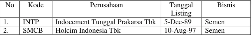 Tabel 3.1 Daftar Populasi Perusahaan 