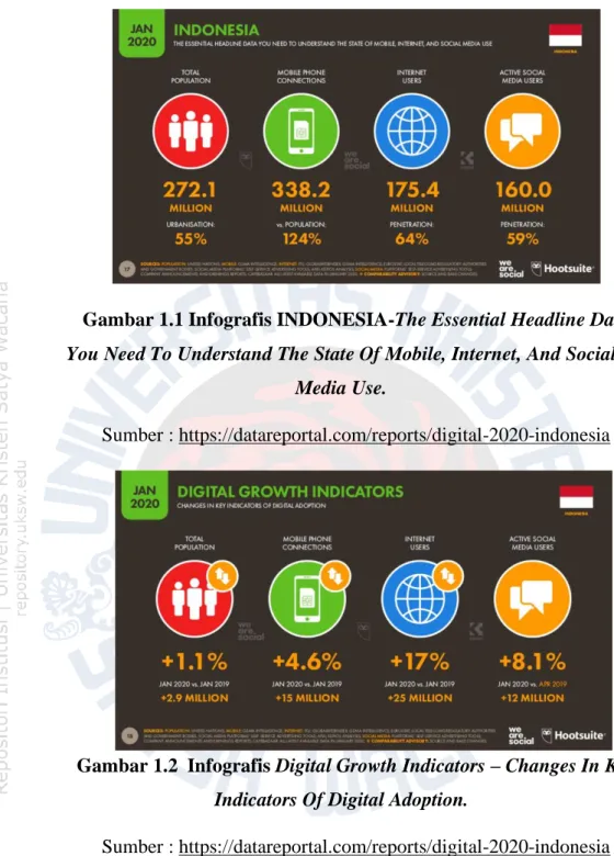 Gambar 1.1 Infografis INDONESIA-The Essential Headline Data  You Need To Understand The State Of Mobile, Internet, And Social 