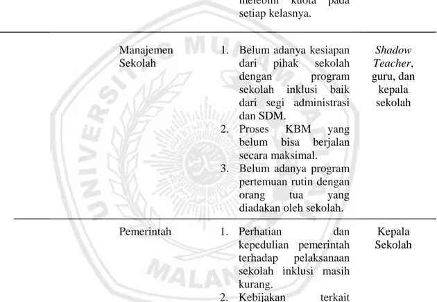Tabel 3.6 Kisi- kisi Panduan Wawancara Analisis Peran Shadow Teacher  pada Anak Tunanetra di SD Muhammadiyah 04 Batu.