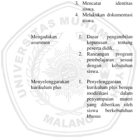 Tabel 3.6.1 Kisi- kisi Panduan Observasi Analisis Peran Shadow Teacher  pada Anak Tunanetra di SD Muhammadiyah 04 Batu.