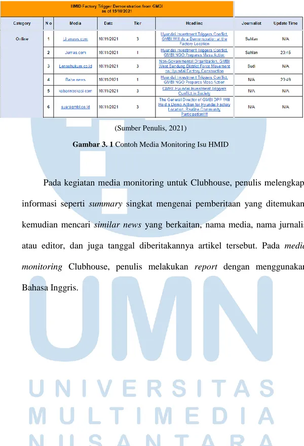 Gambar 3. 1 Contoh Media Monitoring Isu HMID 