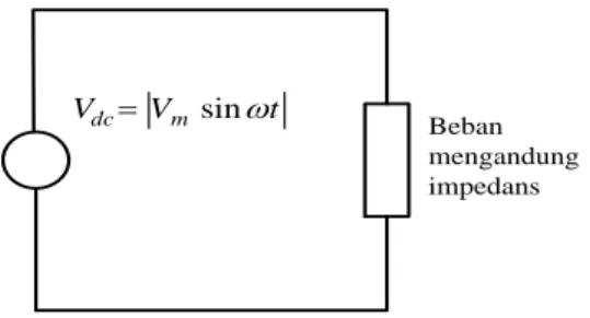 Gambar 4 Ekiuvalen dua sumber output penyearah  atau  merupakan  nilai  absolut  dari  tegangan  sumber yang ditulis sebagai berikut, 