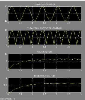 Gambar 11 Blok fungsi alih motor dc antara  tegangan dan kecepatan 
