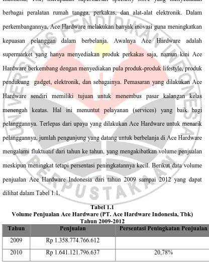 Tabel 1.1 Volume Penjualan Ace Hardware (PT. Ace Hardware Indonesia, Tbk) 