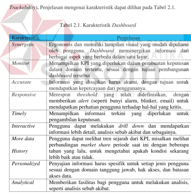 Tabel 2.1. Karakteristik Dashboard 