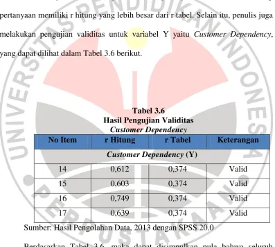 Tabel 3.6 Hasil Pengujian Validitas 