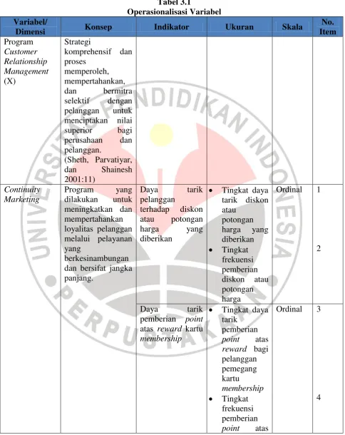 Tabel 3.1 Operasionalisasi Variabel 