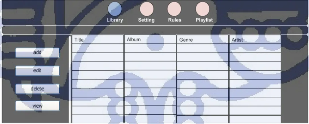 Gambar IV-6 Perancangan Layar Data Lagu 