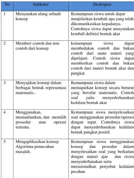 Tabel 1: Indikator Pemahaman Konsep 