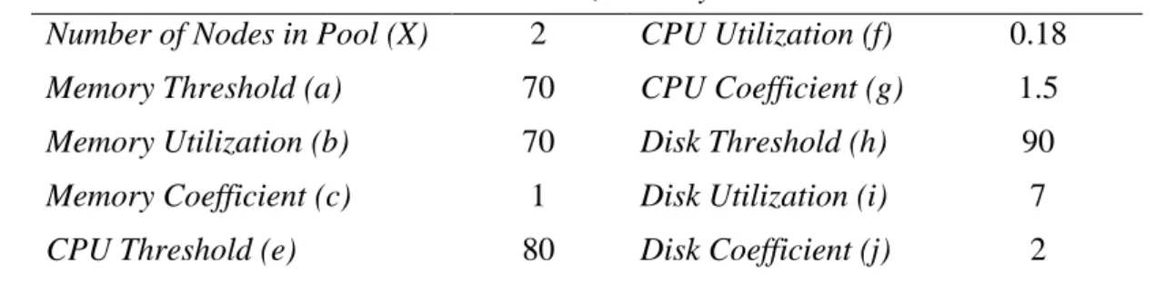 Tabel 1  Data CPU, memory dan disk 