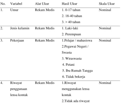 Tabel 3.2. Metode Pengukuran  
