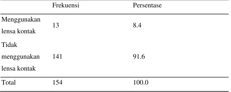 Tabel 5.3. Distribusi Sampel Berdasarkan Pekerjaan 