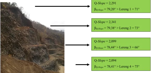 ANALISIS KESTABILAN LERENG METODE Q-SLOPE, KESETIMBANGAN BATAS DAN ...