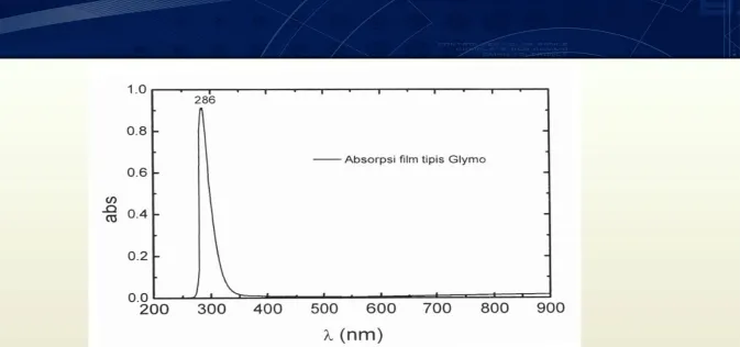 Gambar 2. Spektrum absorpsi film poli(glymo). 