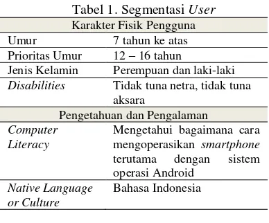 Tabel 1. Segmentasi User 
