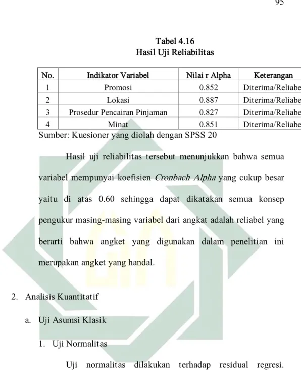 Tabel 4.16  Hasil Uji Reliabilitas 