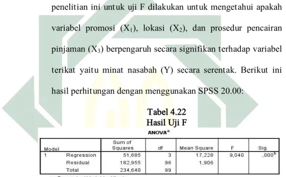 Tabel 4.22  Hasil Uji F 