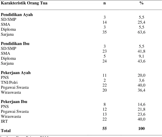 Tabel 2. Distribusi Responden Berdasarkan Karakteristik Orang Tua di SDN Sudirman  1 MakassarTahun 2013 