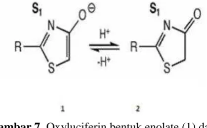Gambar 6. Energi Eksitasi  