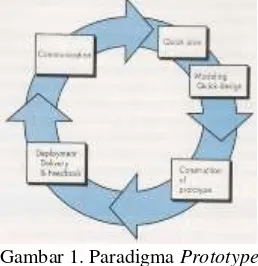 Gambar 1. Paradigma Prototype 