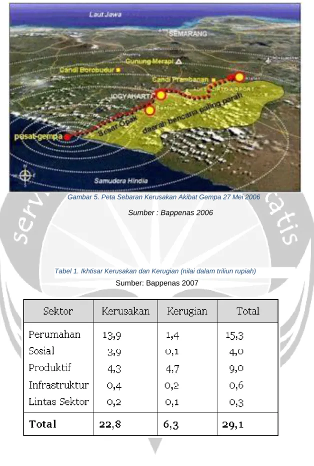 Gambar 5. Peta Sebaran Kerusakan Akibat Gempa 27 Mei 2006 Sumber : Bappenas 2006 