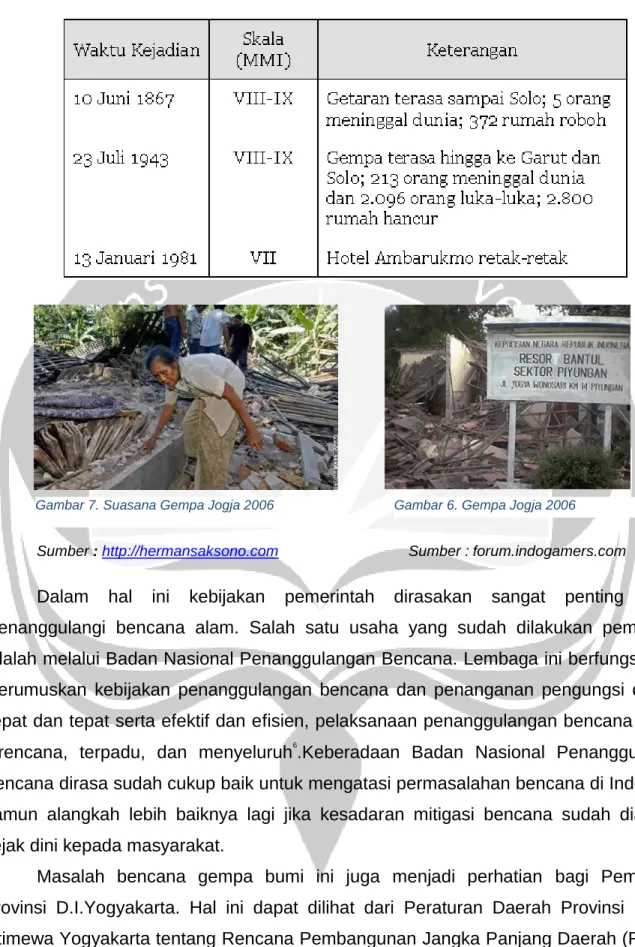 Tabel 2. Gempa Bumi Merusak yang Tercatat di Wilayah Yogyakarta Sebelum 27 Mei 2006 