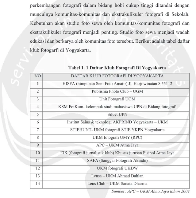 Tabel 1. 1 Daftar Klub Fotografi Di Yogyakarta 