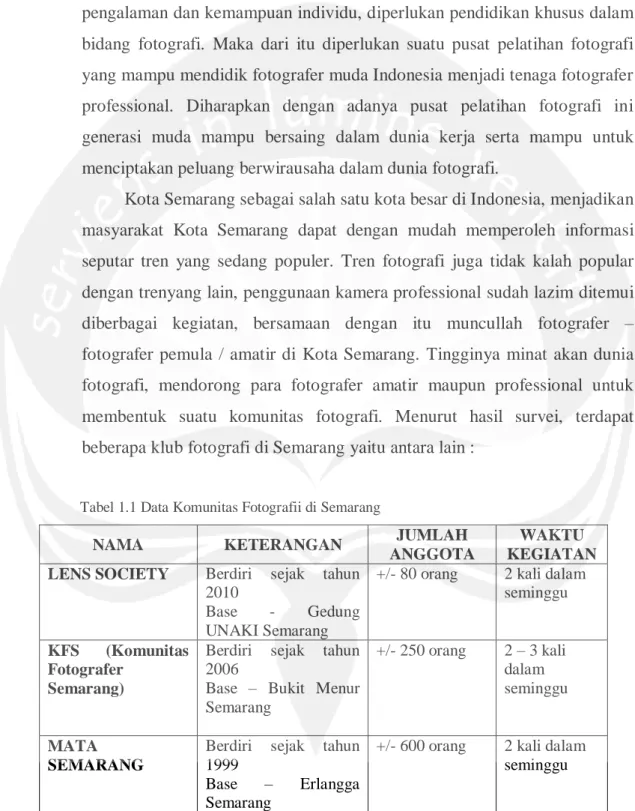 Tabel 1.1 Data Komunitas Fotografii di Semarang 