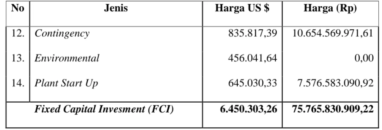 Tabel 6.3 Working Capital Investment 