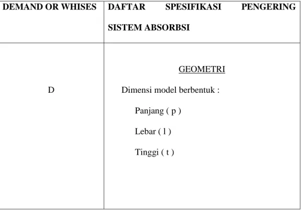 Tabel 3.2 Daftar Spesifik 