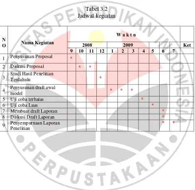 Tabel 3.2 Jadwal kegiatan 