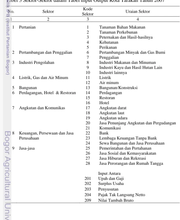 Tabel 3 Sektor-Sektor dalam Tabel Input Output Kota Tarakan Tahun 2007 