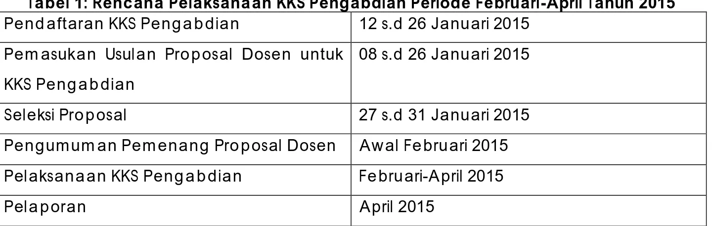 Tabel 1: Rencana Pelaksanaan KKS Pengabdian Periode Februari-April Tahun 2015  Pendaftaran KKS Pengabdian  12 s.d 26 Januari 2015 