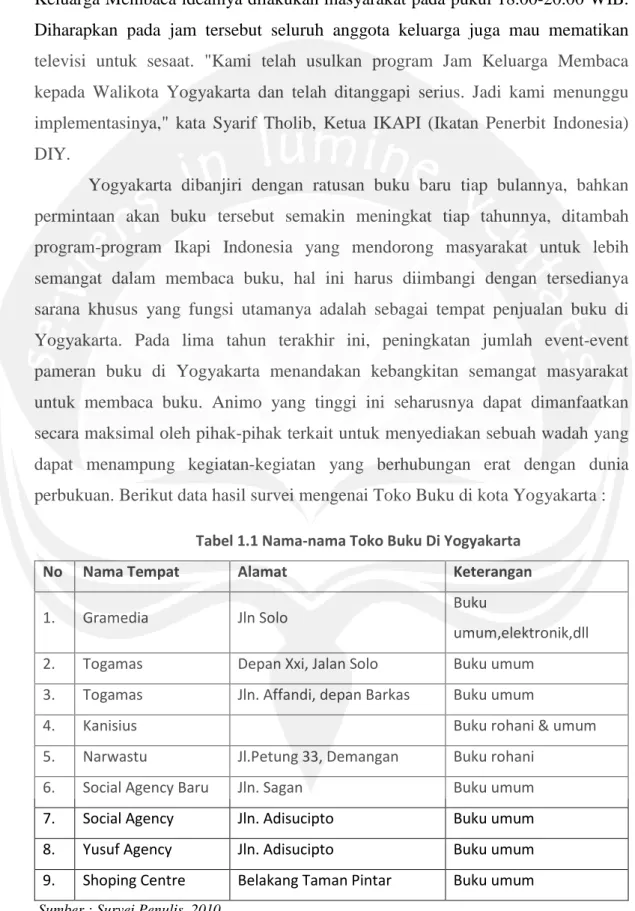Tabel 1.1 Nama-nama Toko Buku Di Yogyakarta
