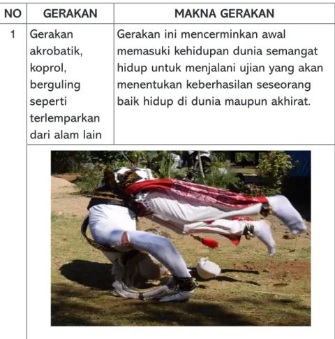 Tabel 4.1. Enam Gerakan Kethek Ogleng Pacitan