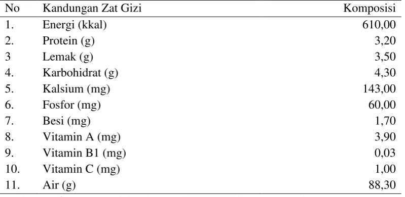 Tabel 1. Kandungan Gizi Susu Sapi per 100 gram 