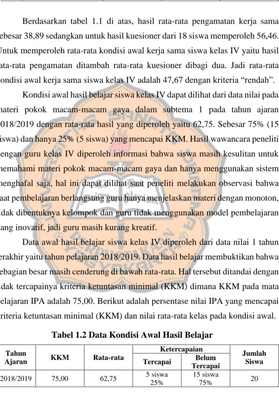 Tabel 1.2 Data Kondisi Awal Hasil Belajar  