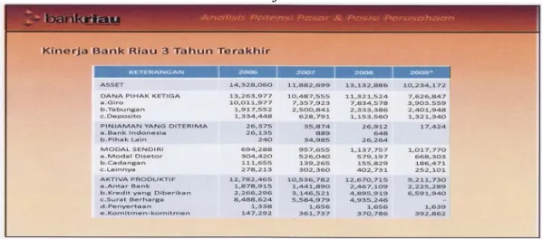 Tabel 4.8  Kinerja Bank Riau 